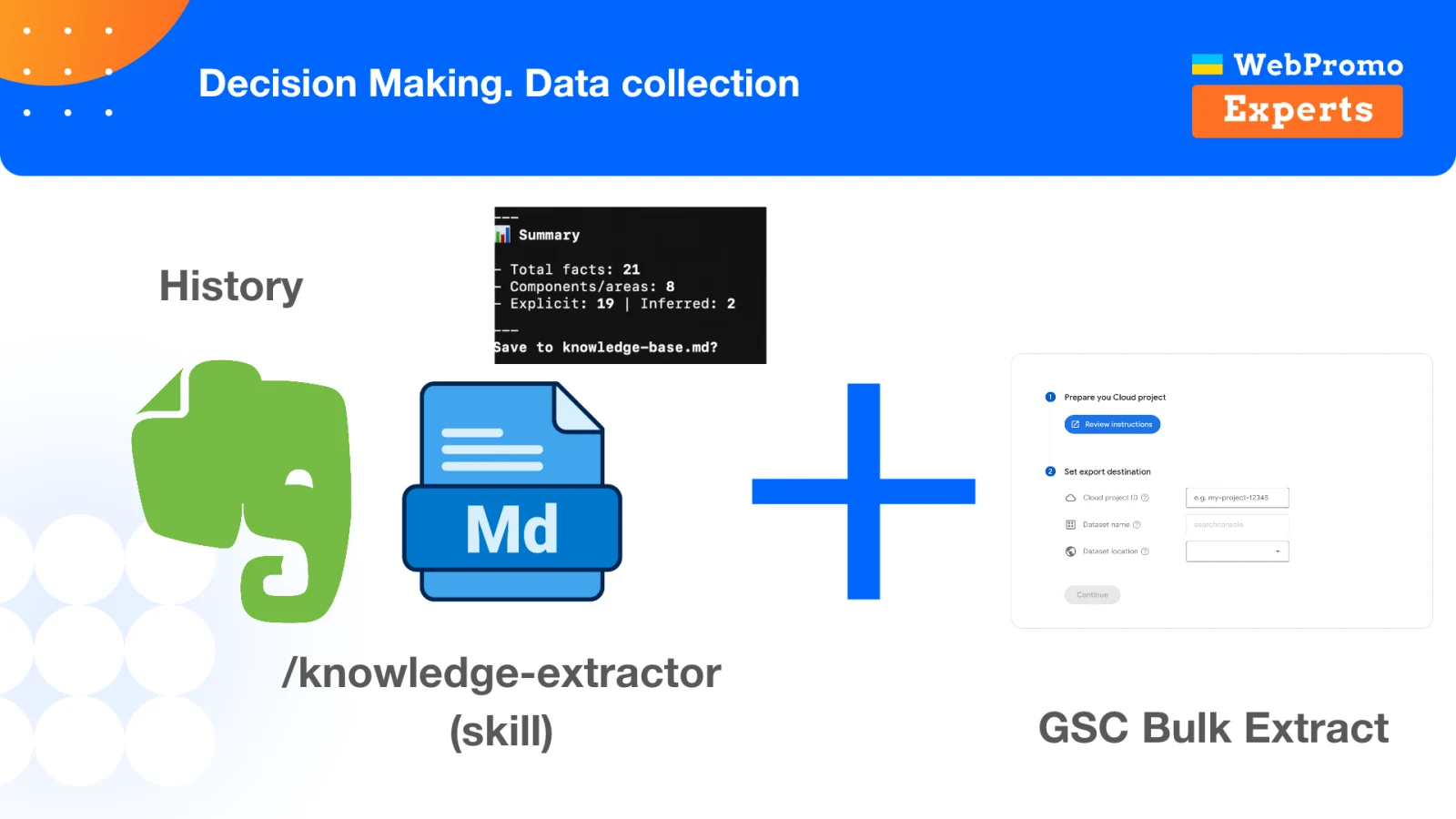 A collection workflow that turns project history and Search Console exports into reusable analytical context.