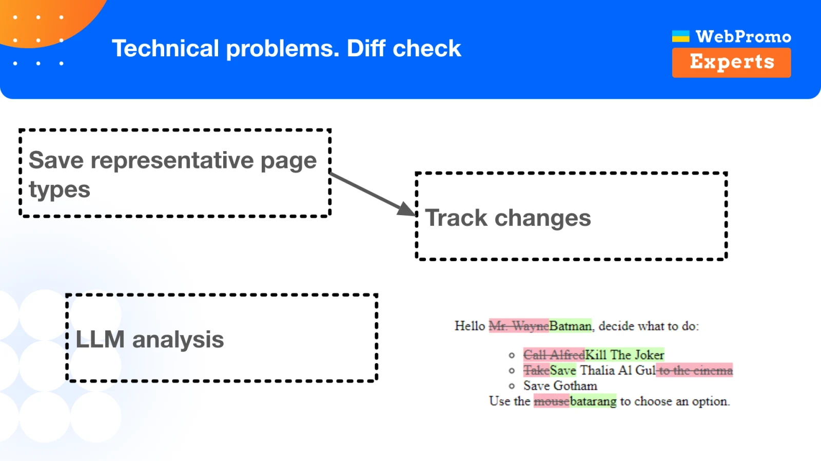 A diff-check workflow: save representative pages, isolate changes, and send the focused diff to an LLM.