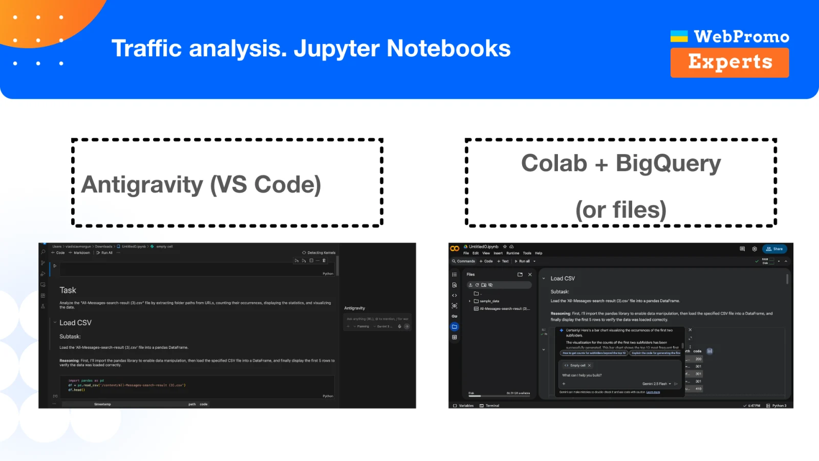 Two reproducible notebook options: a local VS Code environment and Colab connected to BigQuery or files.