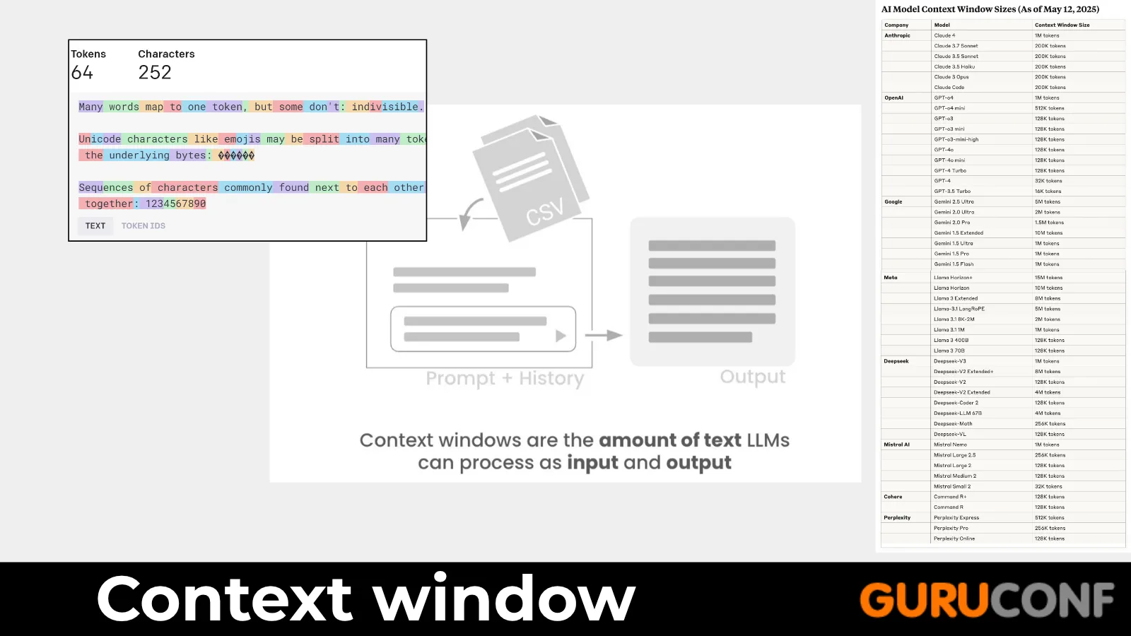 A context window illustrated as the amount of input and output a model can process.