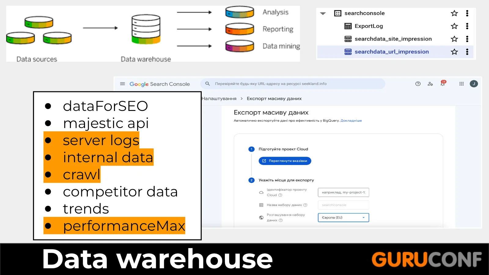 A data warehouse combining search, log, crawl, internal, competitor, and business sources.