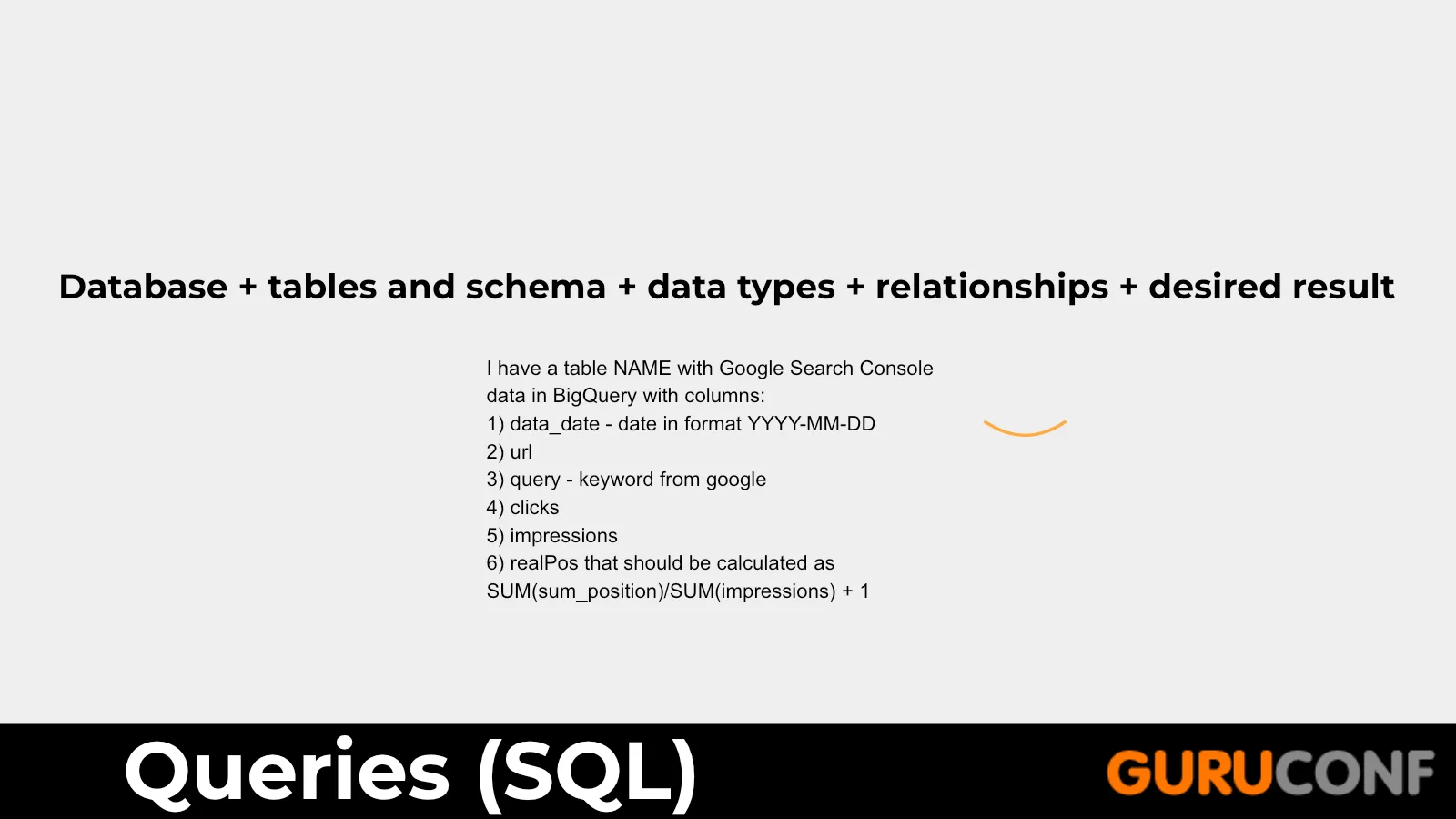 A schema-aware SQL request with fields, formats, joins, and an expected result.