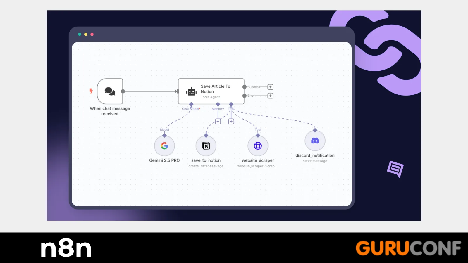 An n8n workflow with fewer manual steps.