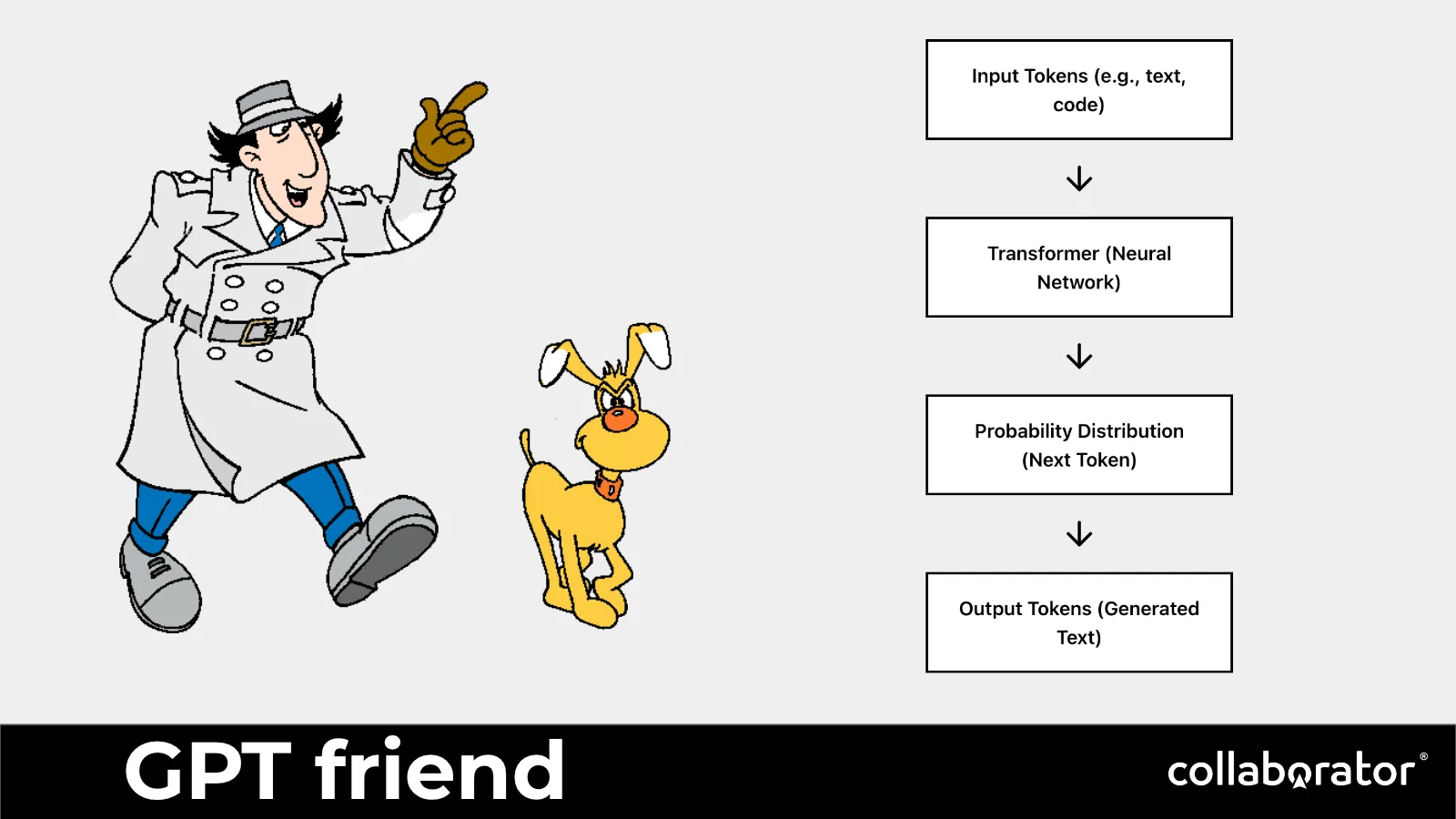 Inspector Gadget and his companion as a metaphor for an AI assistant.