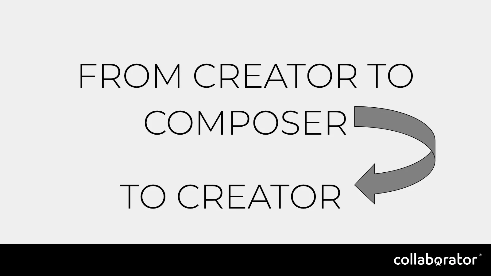A cycle from creator to composer and back to creator.