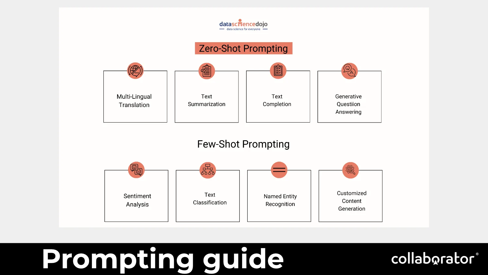 Zero-shot, one-shot, and few-shot prompting patterns.