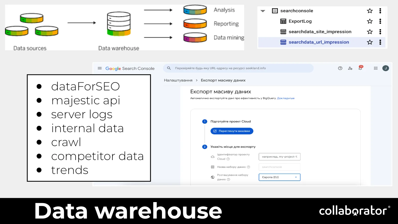 A data warehouse combining search, crawl, log, internal, and competitor sources.
