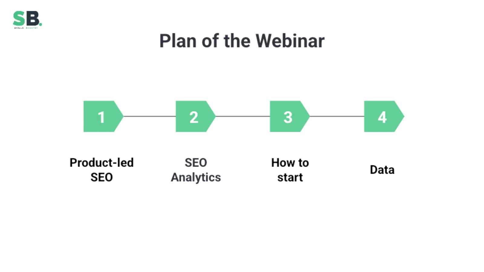 The lecture roadmap: product-led SEO, analytics, getting started, and data.