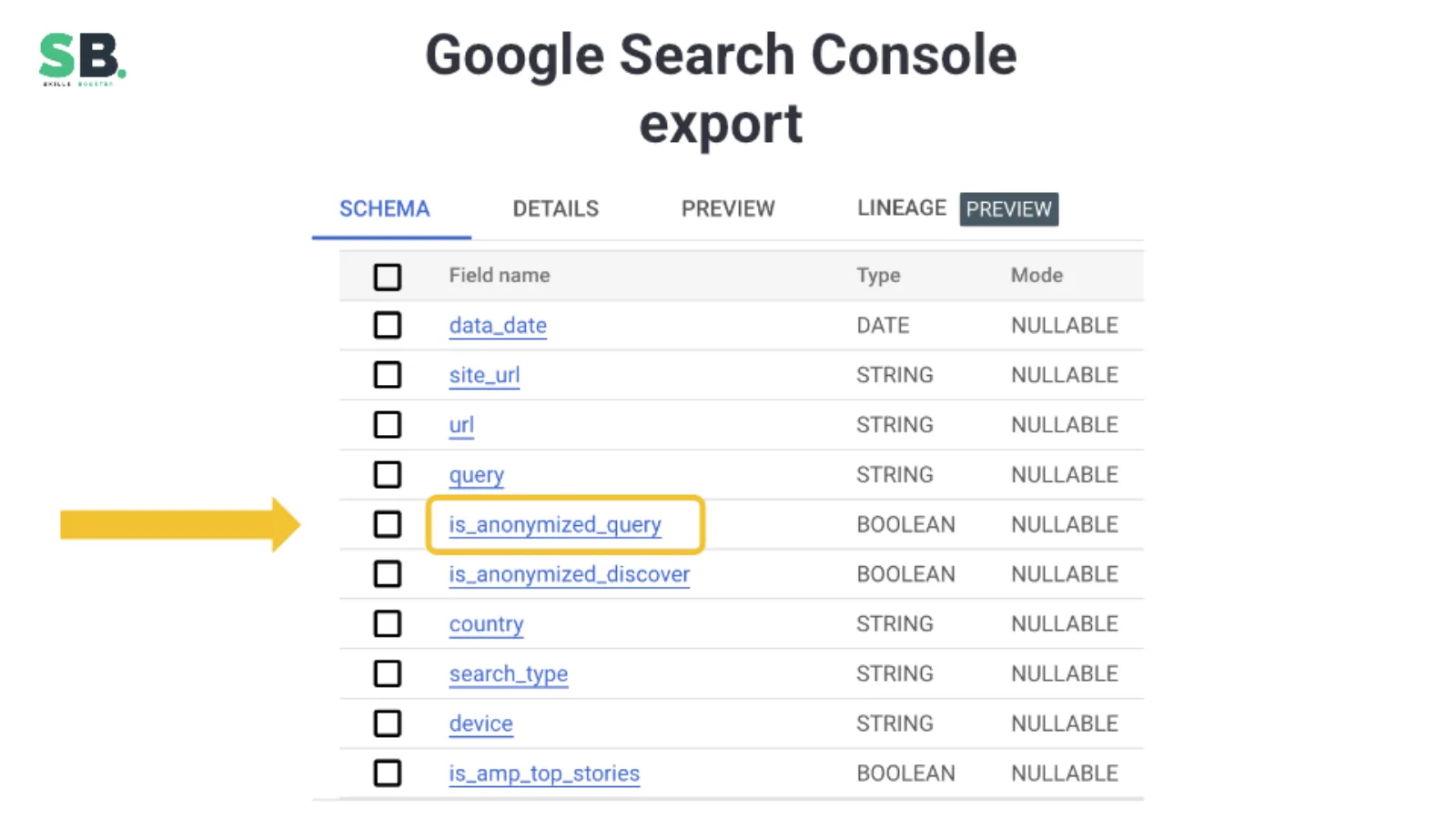 Search Console tables and fields in BigQuery.