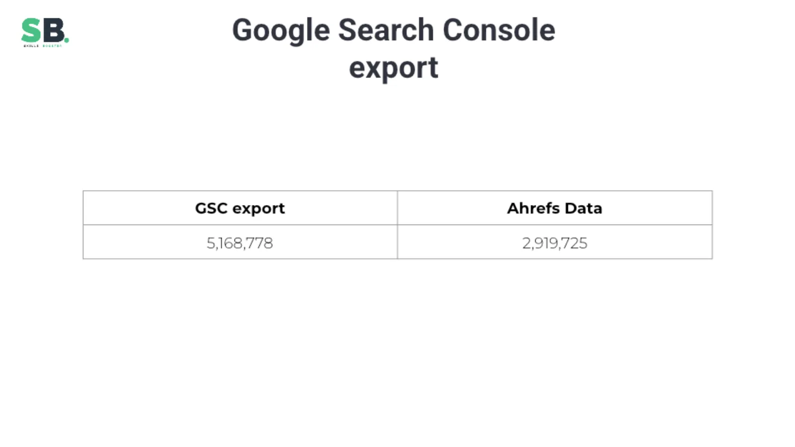 A comparison showing that Search Console and a third-party tool expose different volumes of data.