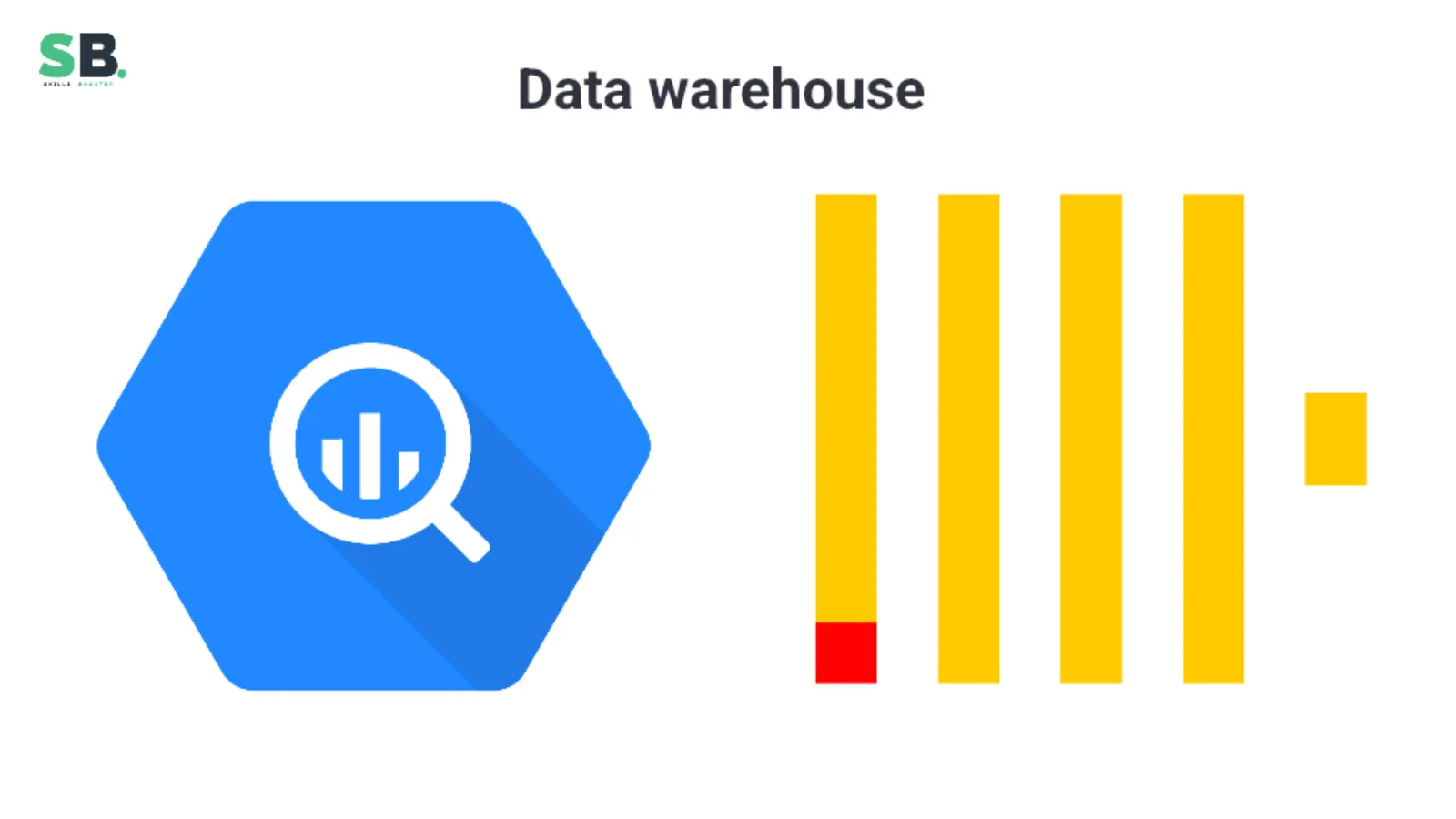 BigQuery and a reporting layer as practical warehouse tools.