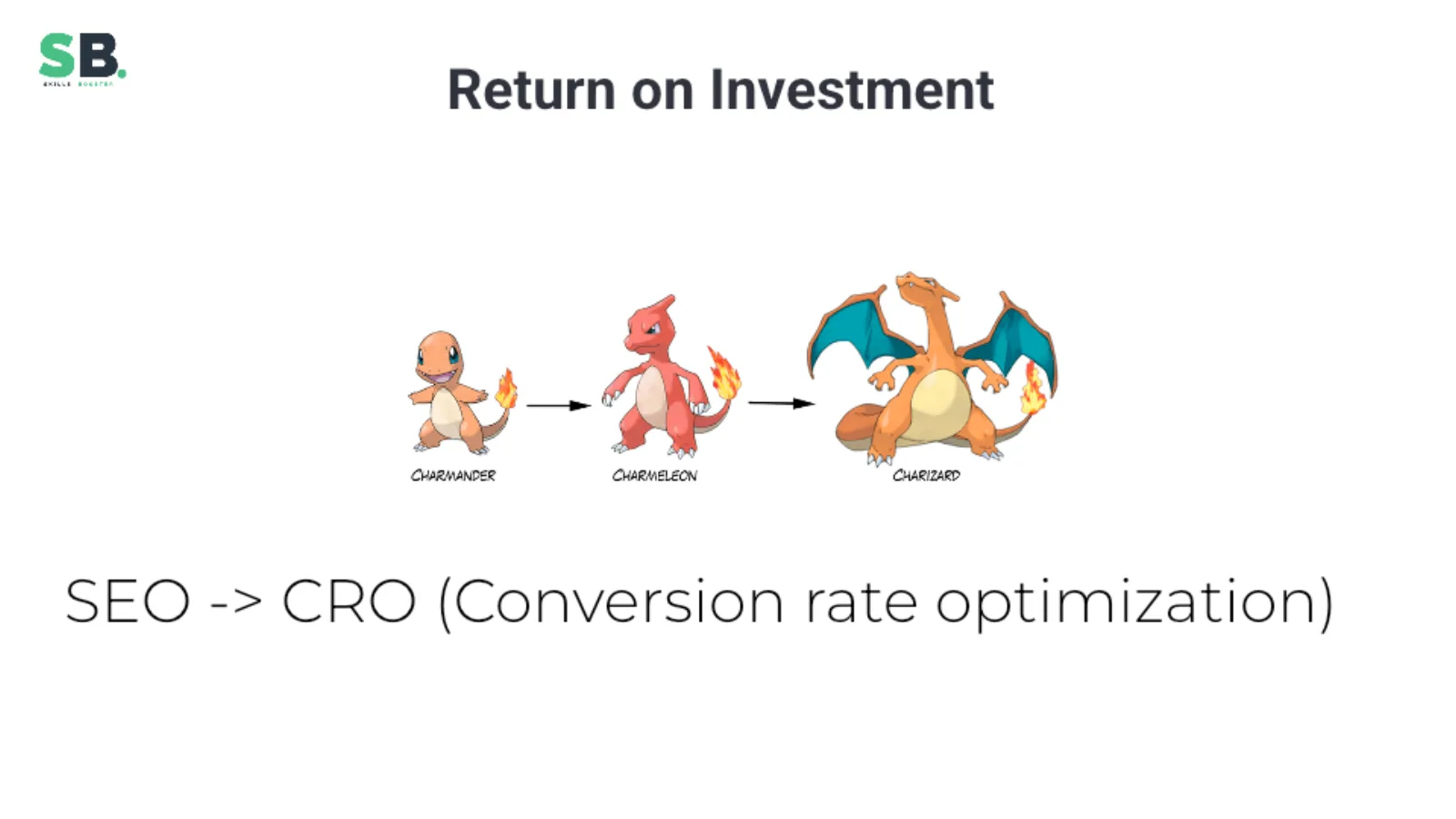 SEO and conversion-rate optimization shown as one connected process.