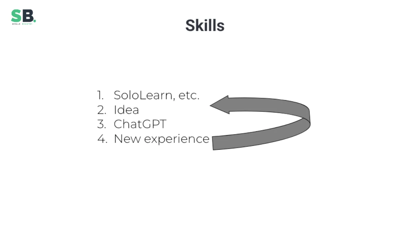 A learning path from a course and an idea to ChatGPT-assisted practice and new experience.
