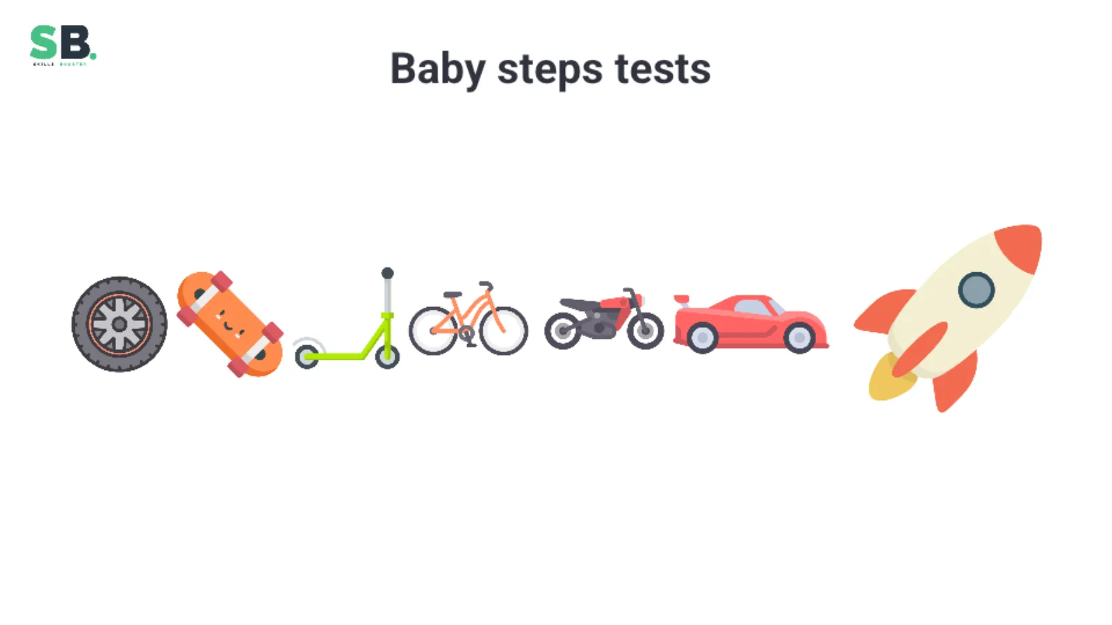 A sequence of vehicles from a wheel to a rocket illustrating tests in small steps.