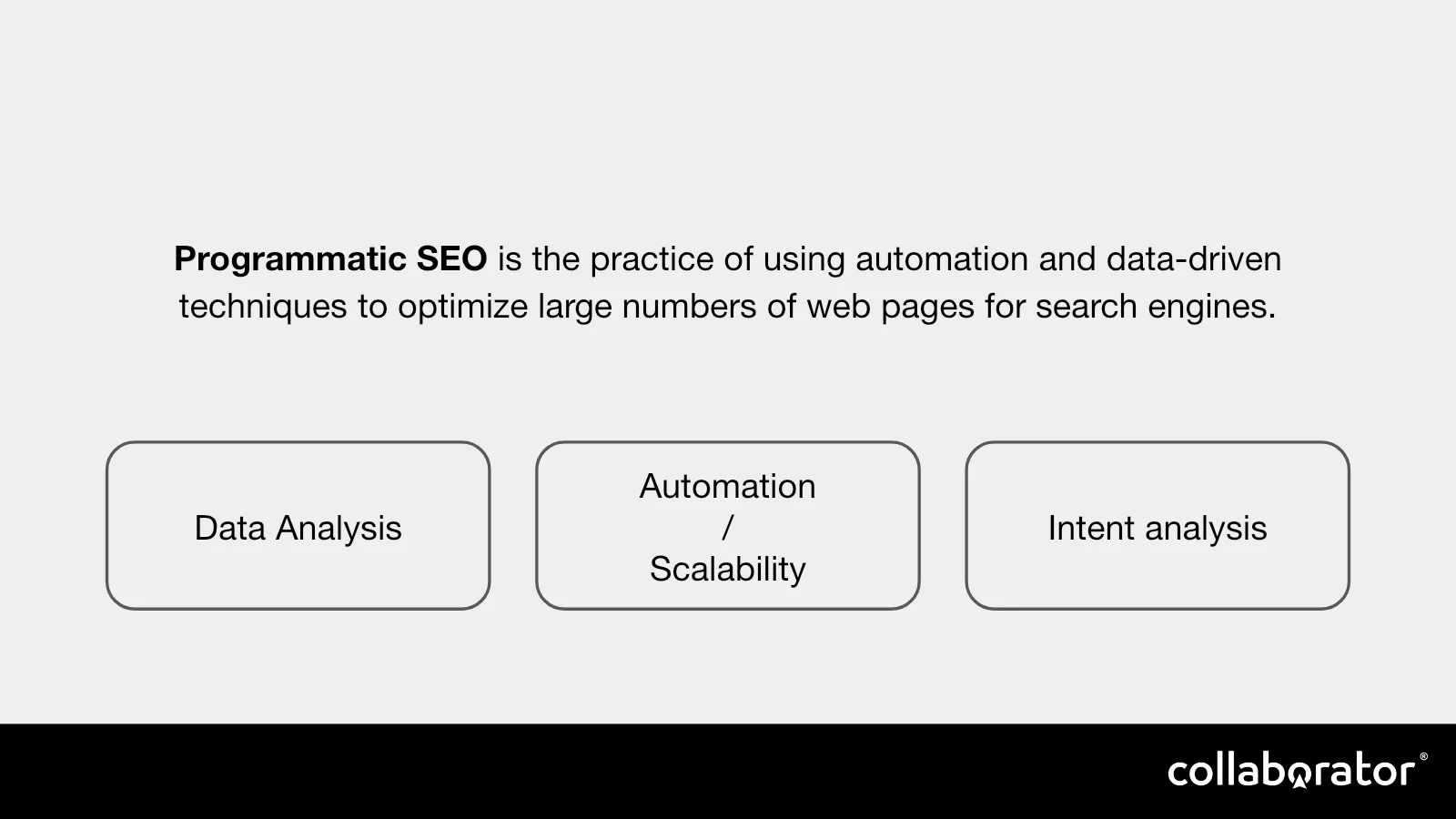 Programmatic SEO at the intersection of data analysis, automation, scalability, and intent analysis.