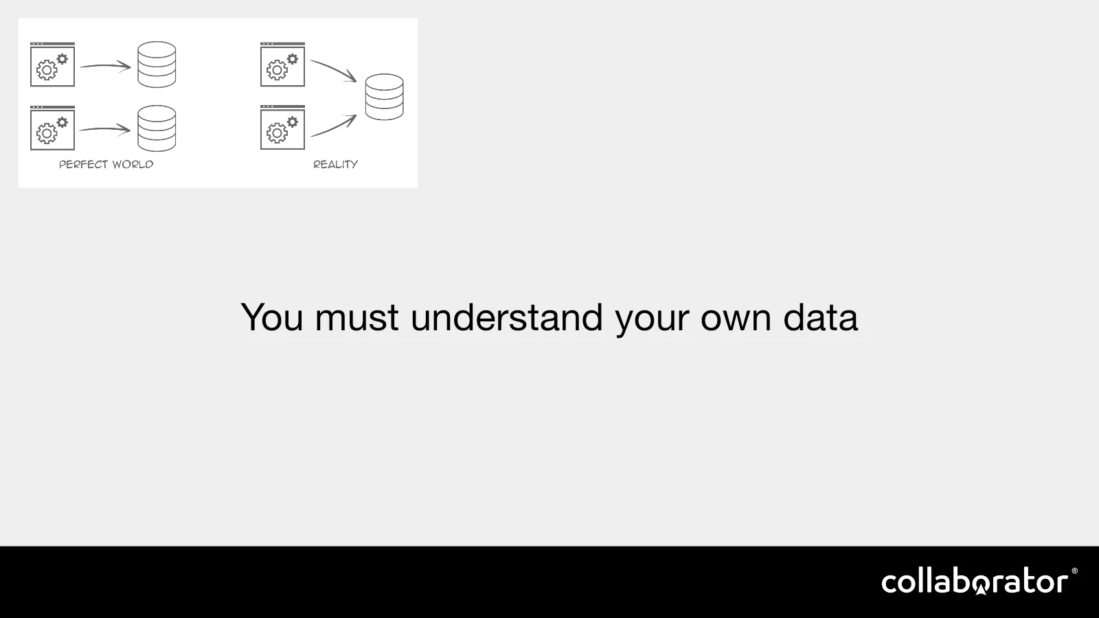 Instruction to understand your own data.