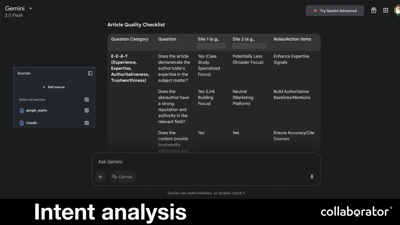 Intent research organized into a table.
