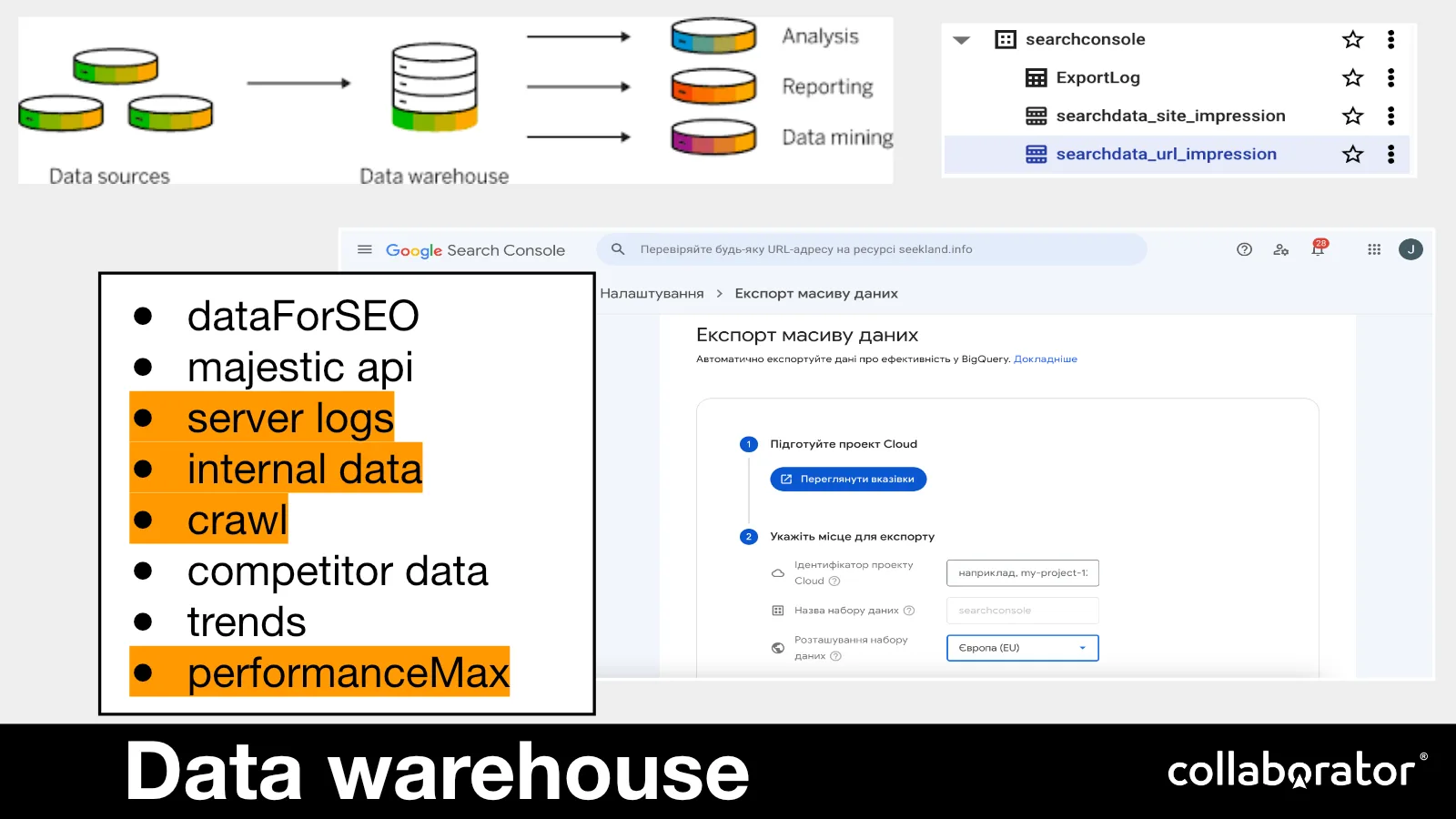 A data warehouse combining multiple SEO and product sources.