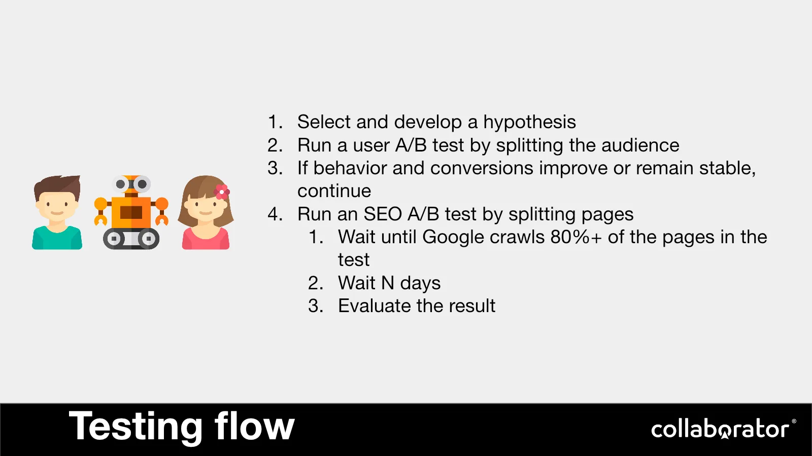 A testing flow from hypothesis through user and SEO tests to evaluation.