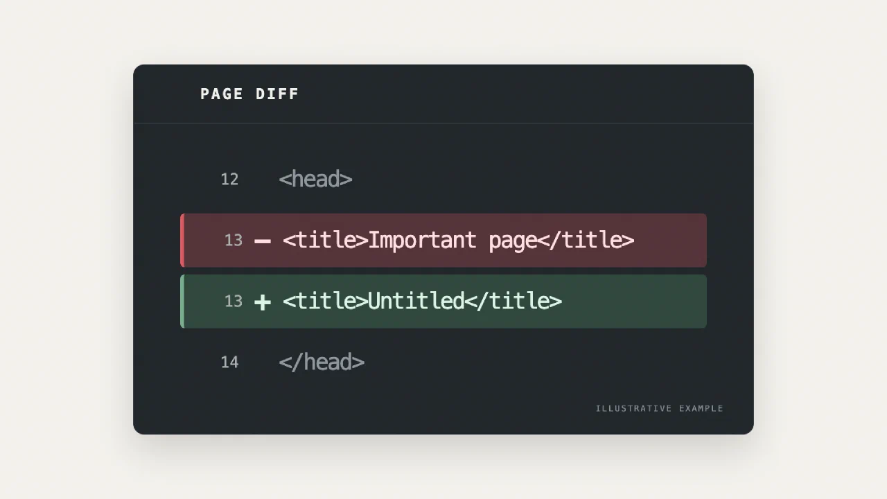 Illustrative code diff showing a page title changing from Important page to Untitled.