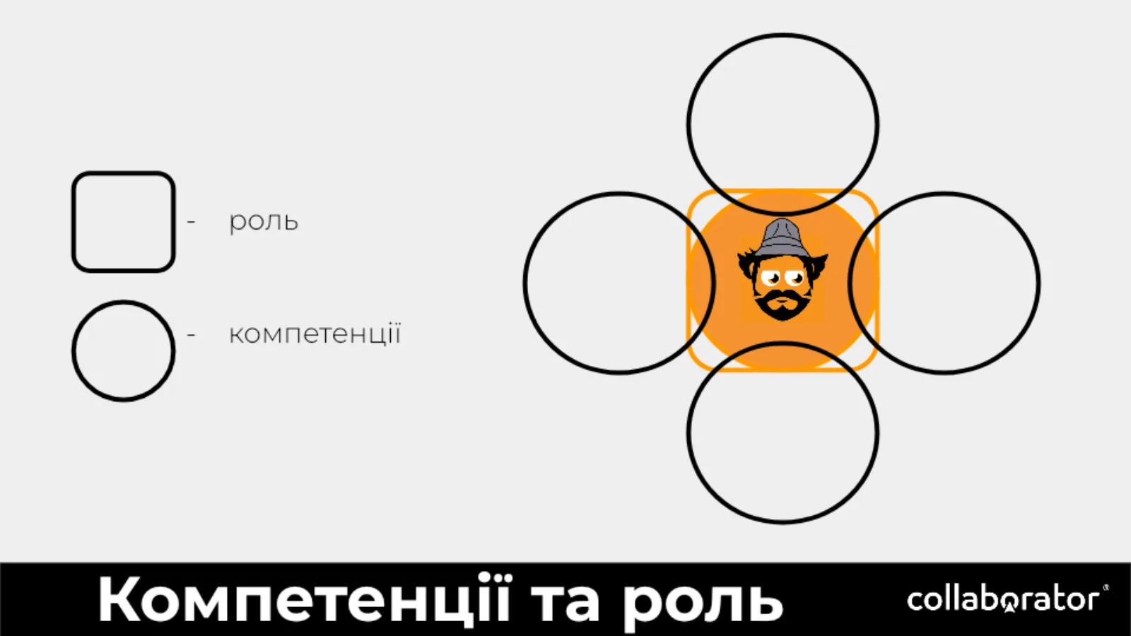 Різниця між роллю та компетенціями, які її підтримують.