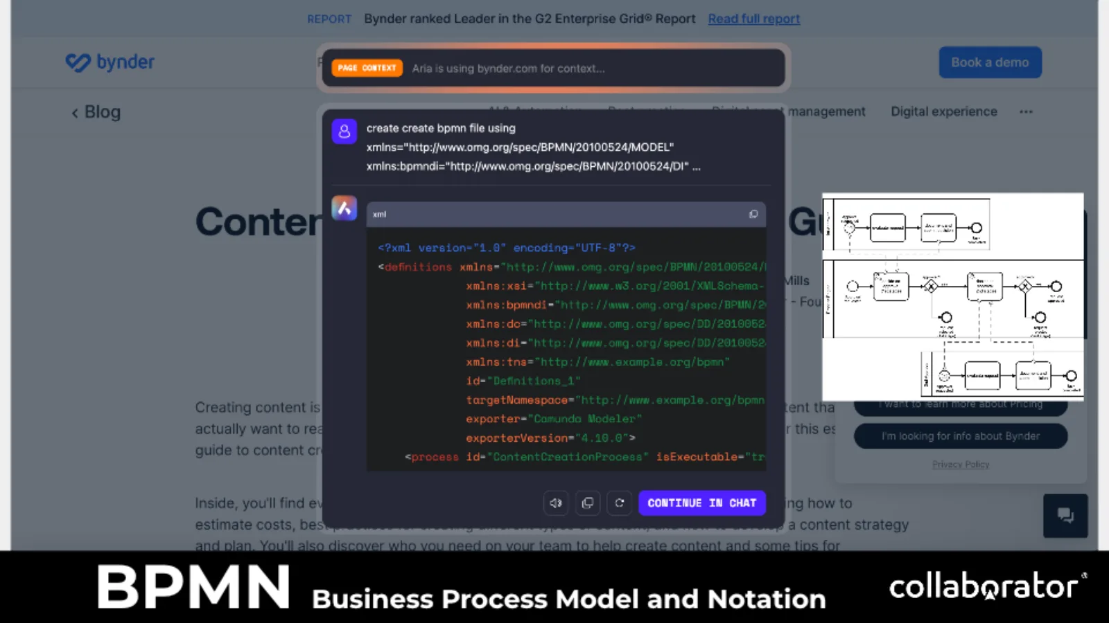 BPMN-діаграма, створена з текстового опису.